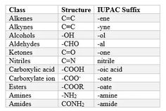 an image of the names of different substances