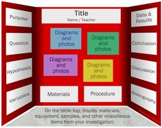 an open red book with diagrams and photos on it, labeled in the title section