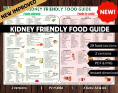 kidney friendly food list,kidney diet, renal diet,low oxalate food, low potassium, grocery list,renal food chart, kidney stone food chart,kidney disease, renal diet meal plan,grocery list kidney disease, kidney diet food list, renal diet grocery list Mounjaro Diet, Diet Grocery List, Low Oxalate Recipes, Low Oxalate, High Potassium, Meal Plan Grocery List, Kidney Friendly Foods, Kidney Stone