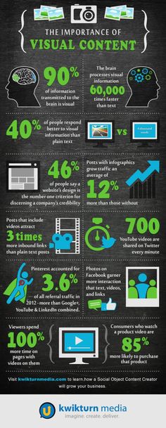 the impact of visual content on social media in 2013 infographical graphic by kiwiturn media