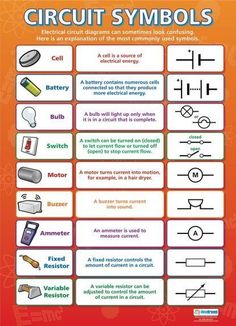 an electrical circuit symbols poster with instructions on how to use the symbol for this project