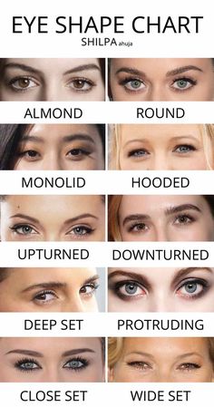 Mata Hooded, Eye Shape Chart, Makeup For Downturned Eyes, Eye Shape Makeup, Shape Chart, Bentuk Alis, Eyeshadow Tips, Deep Set Eyes, 얼굴 그리기