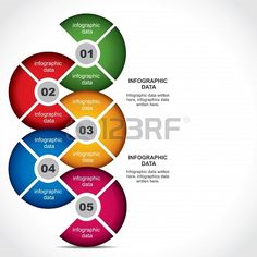 a circular diagram with the five steps to create an infographic data visual map