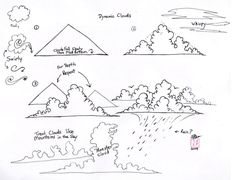 a drawing of mountains with different types of clouds