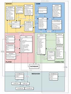 Diagrama de Clases, proyecto paradigmas de programación | Diagrama de ...