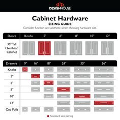 the cabinet hardware size guide is shown in red and grey, with numbers on each side