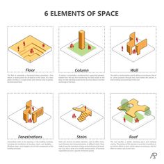 the six elements of space that can be used to describe what is in this diagram