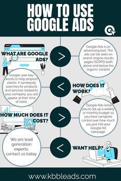 how to use google ads in your business? infographical poster by klbeads com