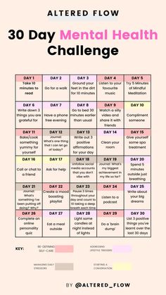 30 Day Mental Health Challenge, Mental Health Challenge, Membakar Lemak Perut, Positivity Challenge