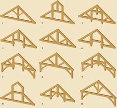 various types of wooden trusses are shown in this diagram, including the top and bottom beams