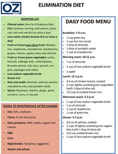 Elimination Diet Printable One-Sheet | Diet helps you determine if you have food sensitivities. Eat 5 days of inflammation-free food then intro 1 food every 2 days. If you experience a reaction keep it out of your diet because you have a food sensitivity. | The Dr. Oz Show Moujarno Diet, Leaky Gut, Blood Type, Diet Help