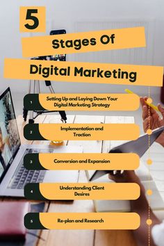 the five stages of digital marketing for small businesses infographical image with text overlay