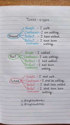 Tense - 12 types. #english #education #grammar #englishtips #tense 3 Tenses English Grammar, English Language Learning Grammar Verb Tenses, Tenses English Grammar Worksheets, 12 Tenses In English Grammar, Gramar English, Tenses English Grammar, Tenses Worksheet, English Tenses Chart, 12 Tenses