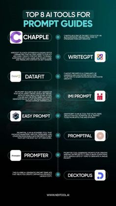 Master Your Creative Projects: Top AI Tools for Prompt Guides! Prompt Writing, Logo Design Color Palette, Prompt Generator, Prompt Engineering, Spiritual Psychology, Bulk Email, Social Media Marketing Content, Seo Techniques, Business Essentials