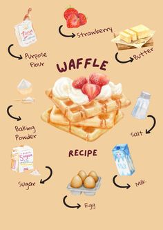 waffles with different ingredients labeled in the middle