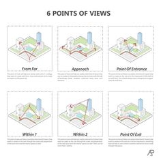 six points of views showing the location of different buildings and how they are connected to each other