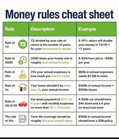 a table with money rules on it and the numbers for each item in this chart