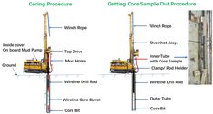 the parts of a crane are labeled in this diagram, and include instructions for how to use it