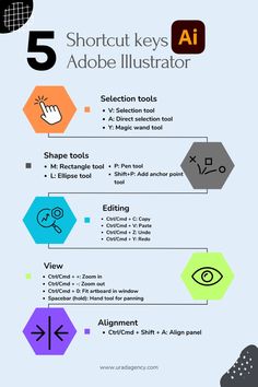 an info sheet with different types of buttons and symbols on it, including the five key keys