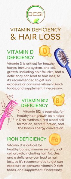 Which Vitamin Deficiency Causes Hair Loss | DCSI