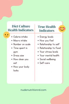 Personal support to ditch the rules, reclaim your intuition through intuitive eating, and find a more sustainable approach to nutrition! Diet Culture, Intuitive Eating, Energy Level, You Changed, Self Care, How Are You Feeling, Nutrition