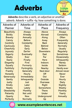 an adverbs chart with the words adverbs