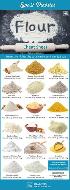 flour poster with instructions to make flours and other ingredients for baking, including flour