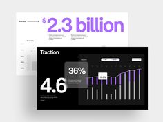 two screens with numbers and graphs on them, one showing the price of each product