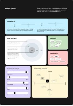 an info board with different types of information and text on the front, along with diagrams for each part of the page