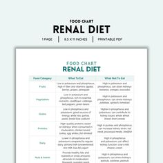 Discover the significance of this helpful printable list in managing your diet for kidney well-being. It's your key to balanced nutrition and improved kidney function. Get our Renal Diet Food List for a healthier you! WHAT YOU'LL GET * You'll get 1 high quality pdf file. This file is not editable. Please contact me if you have any difficulty. Each page is Letter Size (8.5 x 11 inches) Digital Print with instant access to be used for personal use only. HOW TO PRINT You can print from your persona Renal Diet Food List, Kidney Patient Diet, Diet Food Chart, Low Protein Diet, High Fiber Fruits, Renal Diet Recipes, Food Chart, Kidney Function