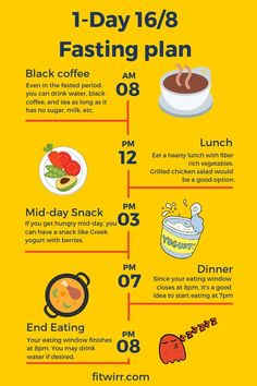 1-day 16/8 fasting plan to lose weight and burn fat. Intermittent fasting plan sample #intermittentfasting #fastingplan #intermittentfastingmethod #fastingforweightloss #16.8fasting #fitwirr Fiber Rich Vegetables, 16/8 Fasting, Fasting Plan, Motivasi Diet, Week Diet, Diet Meal Plans