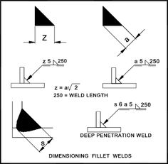 the diagram shows different types of welding electrodes and their corresponding measurements for each element