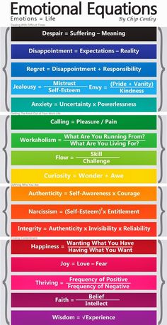 Emotional Equations, Struktur Teks, Social Emotional, Equations, Art Therapy