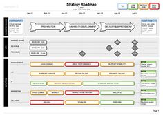 Complete IT Roadmap Template - 1 Year Strategy | Roadmap, Enterprise ...