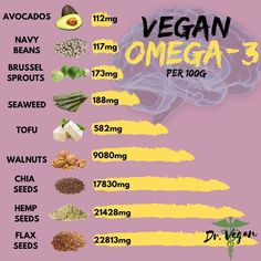 Vegan Superfoods, Dark Times, Vegan Living, Vegan Nutrition, Vegan Meal Plans, Plant Based Nutrition, Diet Keto, Food Facts