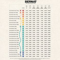 a poster with the names and numbers of different types of items on it's side