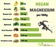 ￼ ￼ ￼ ￼ ￼ ￼ ￼ ￼ ￼ ￼ ￼ ￼ ￼ ￼ ￼  ￼ ￼ ￼ ￼ ￼ ￼ ￼ ￼ ￼ ￼ ￼ ￼ Vegan Omega 3, Magnesium Sources, Filling Meals, Vegan Facts, Vegan Vitamins, Food Health Benefits, Plant Based Diet Recipes, Vegan Quotes