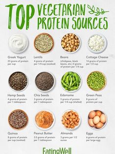 the top vegetarian protein sources are shown in this poster, which includes beans, peas and other