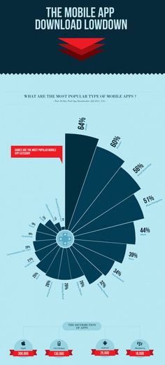 the world's most expensive smartphones infographicly displayed on a blue background