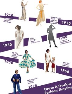 Decade Fashion Timeline, Fashion History Timeline, 1970 Fashion, Decades Fashion, Fashion Through The Decades, 1900 Fashion, Fashion Timeline, Fashion Decades, Casual Attire For Women