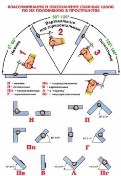 the diagram shows how to make a triangle with two hands and one hand on each side