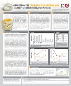 a poster with information about different types of milk and other things to eat on it