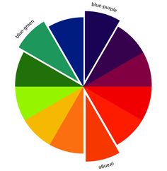 a color wheel with different colors in the top half and bottom half, including red, green, blue, purple, and orange