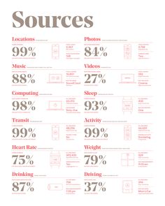 an info sheet with the words sources and numbers in red, white and grey colors