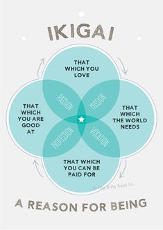 the four circles that describe what you are doing to be in love with each other