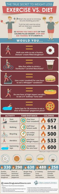 Diet Vs Exercise, Meal Preparation, Low Carb Vegetables, Carbohydrate Diet, Sugary Drinks, Vegan Meal, Mindful Eating