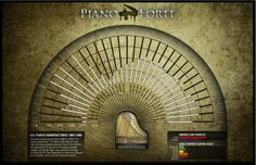 the piano forte website is displayed in this image