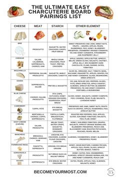 Cheese Board Guide Easy Charcuterie Board, Easy Charcuterie, Meat Bread, Charcuterie Meats, Cheese Pairings