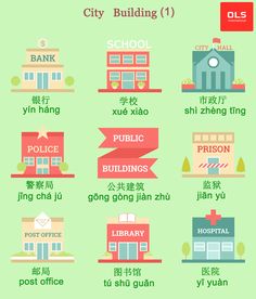 the different types of buildings and their names in english, chinese, and other languages