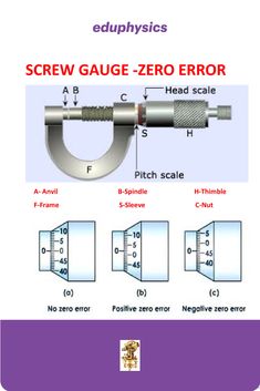 the diagram shows how to use screw gauges for sewing and sewing threading machines